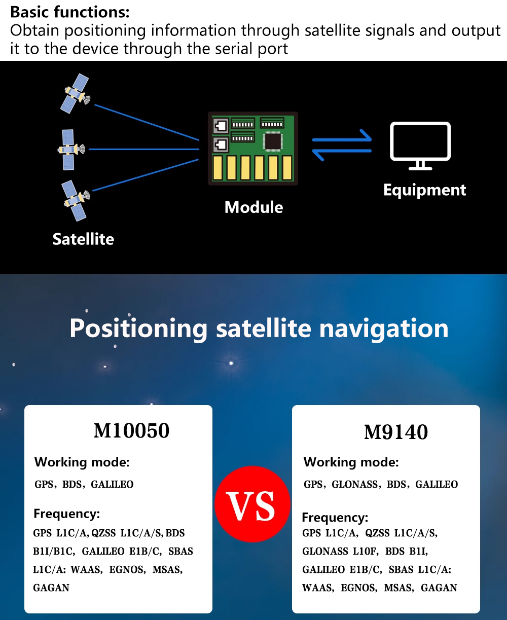 Beitian BK-450 BK450 M9 M10 GP – обзор и цена Drone Gps Module